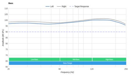 Bluedio T3 Plus Wireless Bass
