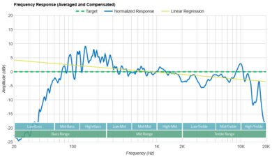 Klipsch GIG XXL Frequency Response Graph