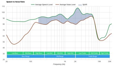 Status Between Pro True Wireless SpNR