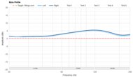 Sonos Ace Bass Profile: Target Compliance