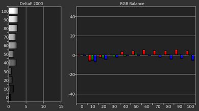 BenQ HT2060 Pre White Balance Picture