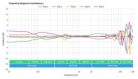 Sennheiser HD 4.40 BT Wireless Consistency L