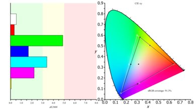 Dell P2217H Color Gamut sRGB Picture