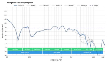 Betron YSM1000 Microphone Frequency Response
