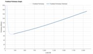 Nike Run Defy Forefoot Firmness Graph