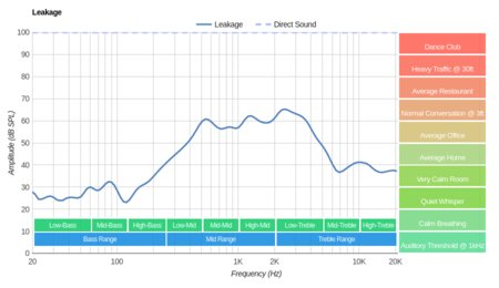 Audio-Technica ATH-ANC7B Leakage