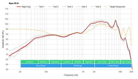 OnePlus Buds Raw FR R
