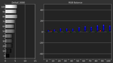 XGIMI MoGo 3 Pro Pre White Balance Picture