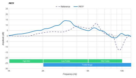Philips SHP9600 PRTF