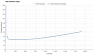 XTEP 360X 2.0 Heel Firmness Graph