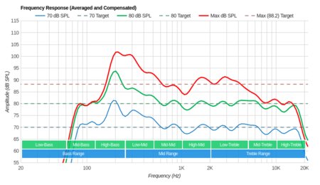 Samsung RU8000 Frequency Response