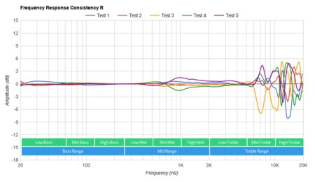 JBL Tune 660NC Wireless Consistency R