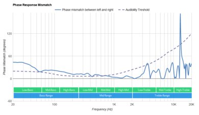HyperX Cloud Revolver + 7.1 Phase Response Mismatch