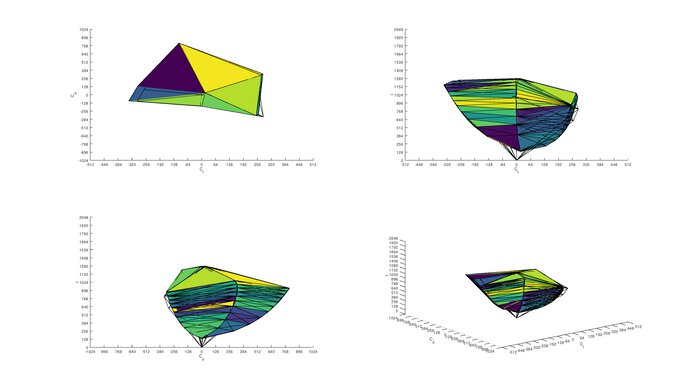 Nixeus EDG 34 sRGB Color Volume ITP Picture