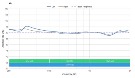 Sennheiser SC 160 USB-C Headset Mid