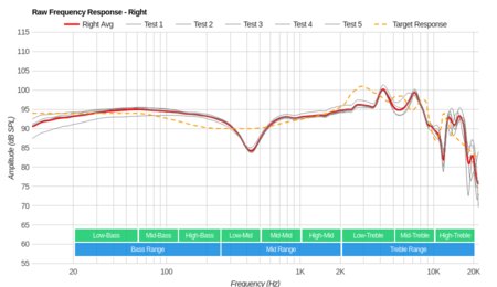 Audio-Technica ATH-M60x Raw FR R