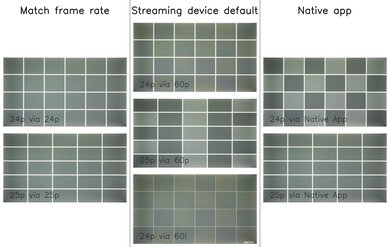 Hisense A7N Judder Video Picture