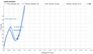 Key Switch Actuation Graph