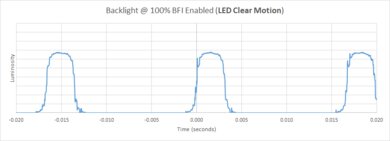 Samsung QN800A 8k QLED BFI Frequency Picture
