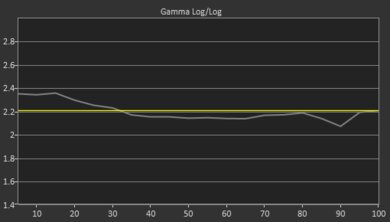 Samsung TU6980 Pre Gamma Curve Picture