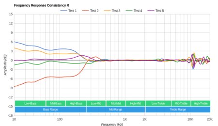Sennheiser HD 820 Consistency R