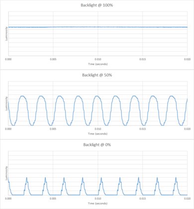 Vizio E Series 2017 Backlight chart