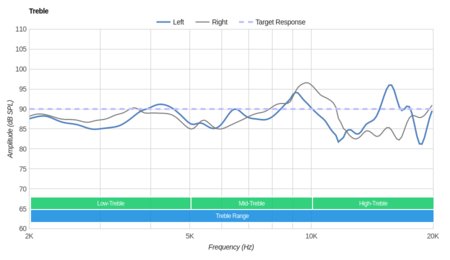 COUGAR Immersa Treble