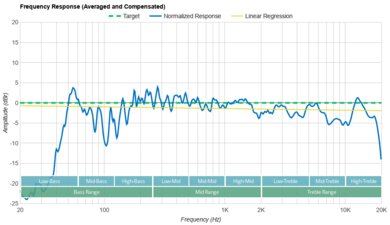 Harman/Kardon Onyx Studio 8 Frequency Response Graph