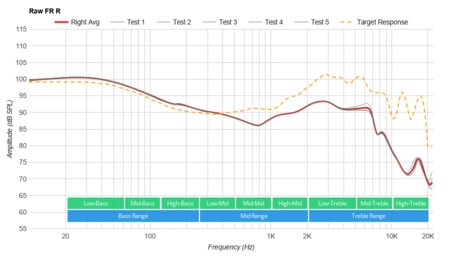 Skullcandy Sesh Evo True Wireless Raw FR R