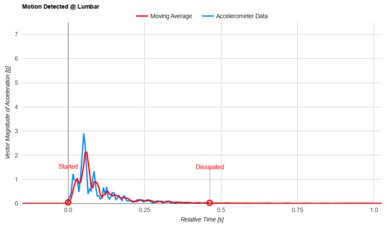 Helix Midnight Luxe 2024 Lumbar Motion Isolation