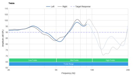 JBL JR300BT Wireless Treble