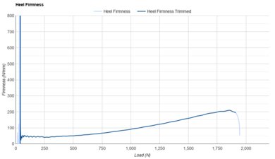 ASICS GEL-KAYANO 31 Heel Firmness