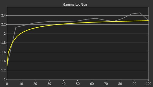 HP OMEN X 27 Pre Gamma Curve Picture