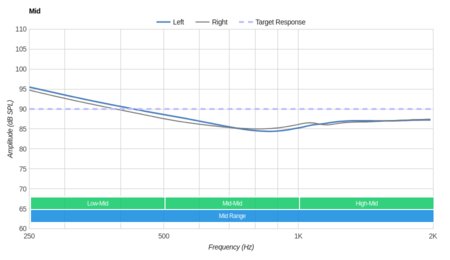 Altec Lansing True Evo Mid