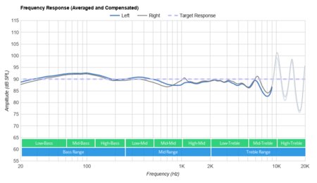 AKG N200 Frequency Response