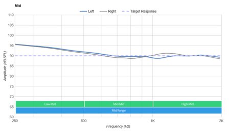 Sony WI-SP600N Wireless Mid