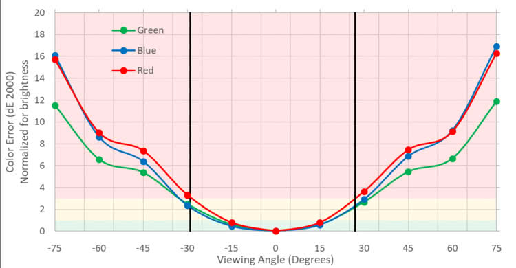 HP 27Q Vertical Color Shift Picture