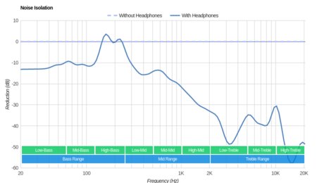 Jaybird Run Truly Wireless Noise Isolation