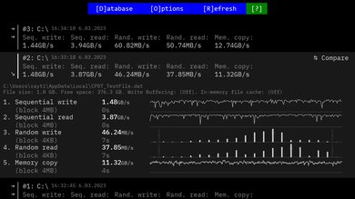 Dell XPS 13 Plus (2022) Storage Performance Image