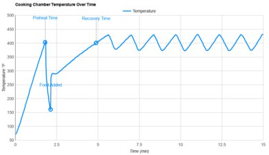 bella basics 2.2qt Temperature Stability