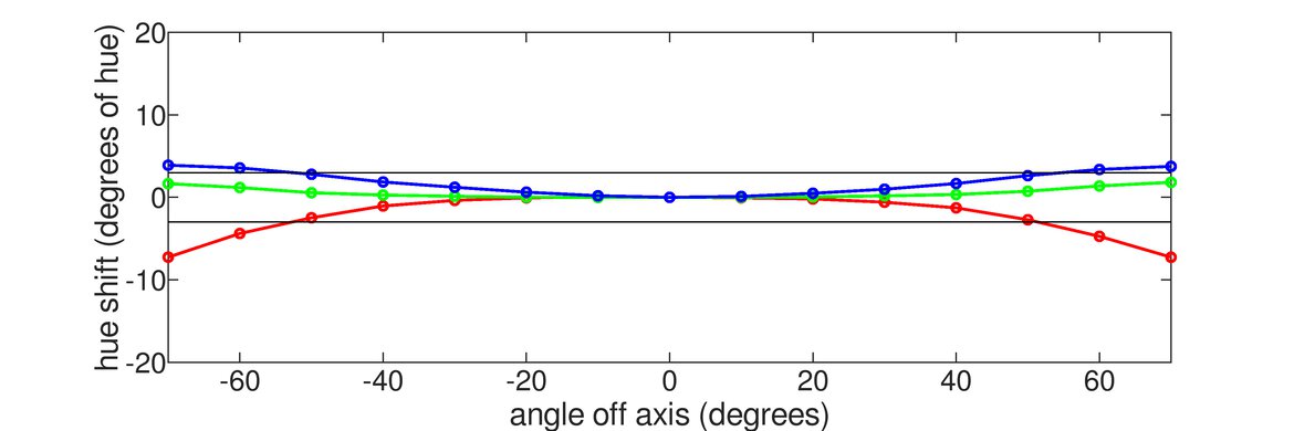 ViewSonic Elite XG270QG Horizontal Hue Graph