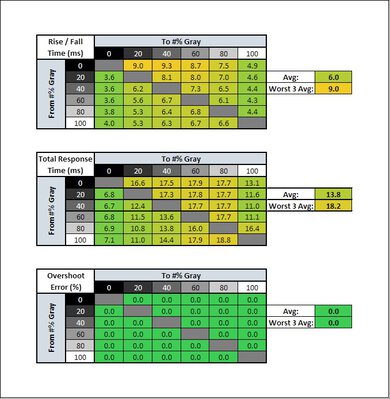 HP X27q Response Time Table