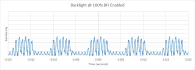 Sony X95J BFI Frequency Picture