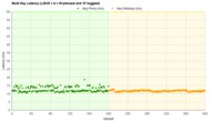 SteelSeries Apex 7 TKL Multi-Key Latency Graph