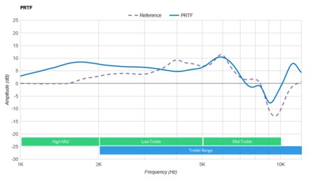 Mpow Pro Trucker Bluetooth Headset PRTF
