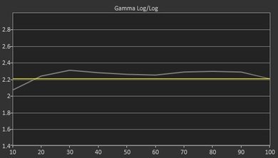 Samsung JS7000 Pre Gamma Curve Picture