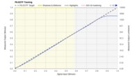 PQ EOTF Graph