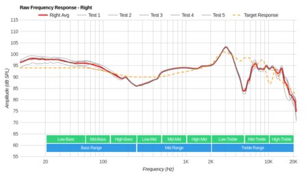 JBL Everest 310 Wireless Raw FR R