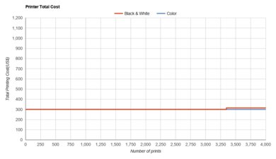 Epson EcoTank ET-4800 Printer Total Cost