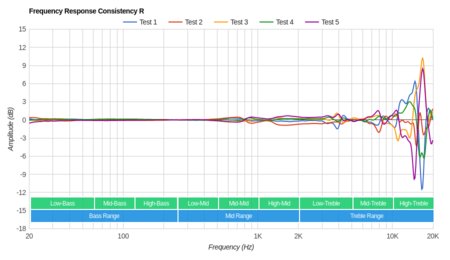 Audio-Technica ATH-ANC29  Consistency R